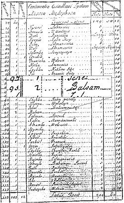 The Baal Shem (Tov) as registered in the 1758 tax census of Medzhybizh